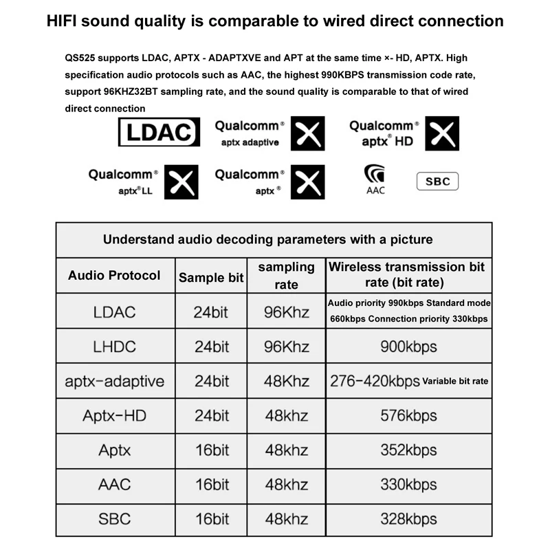 Аудиоприемник DLHiFi QCC5125 ES9038Q2M LDAC 5 1 без потерь HiFi Bluetooth плата декодирования QCC3034