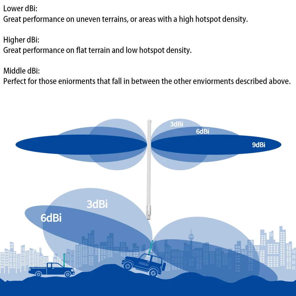 

12 Dbi LoRa Antenna Omni Fiberglass Aerial Antenna Kit For RAK Wireless Aerial Helium Bobcat Sensecap Instrument Parts