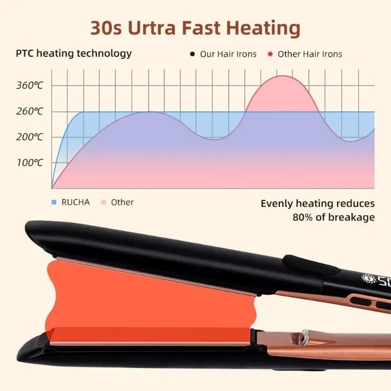 Плазменный утюжок для волос выпрямитель 500F кератиновое лечение вьющихся