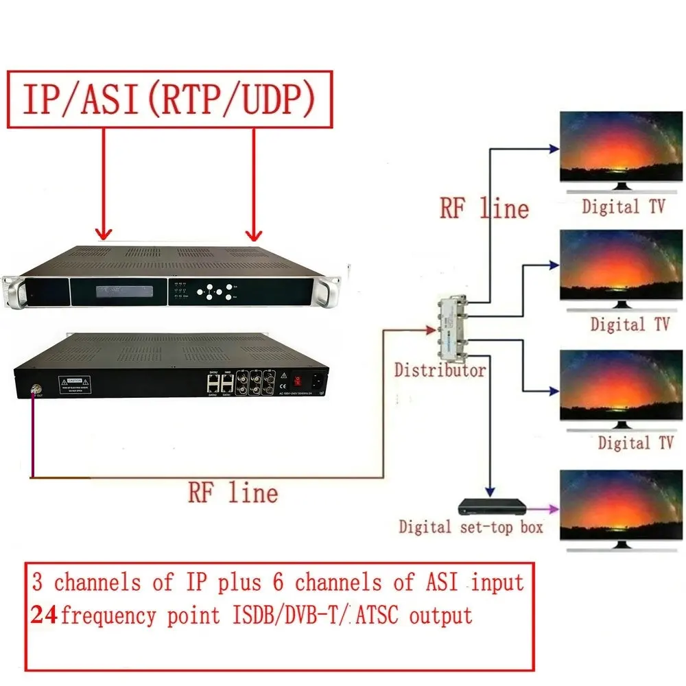 Фото 24-канальный радиочастотный модулятор.IP ASI к DVB-T ISDBT ATSC DVB-C ASI к RF-кабелю Фронтовое оборудование IP-модулятор ASI-модулятор №1