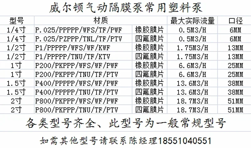 WILDEN Пневматический мембранный насос P200/PKPPP/TUN/TF/KTV Импортный из США