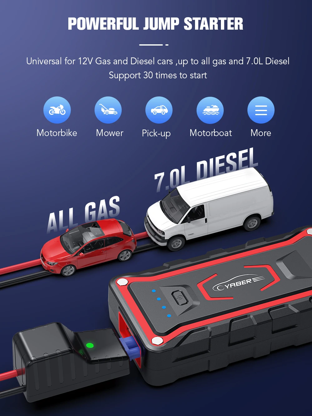 Продажа Пусковое устройство YABER 1600A на 20000 мА · ч, зарядное устройство для автомобильного аккумулятора, для мотоцикла, 12 В, портативный внешний аккуму...