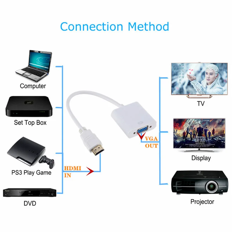 

1080P HDMI-compatible to VGA Adapter Digital to Analog Converter Cable For Xbox PS4 PC Laptop TV Box to Projector Displayer HDTV