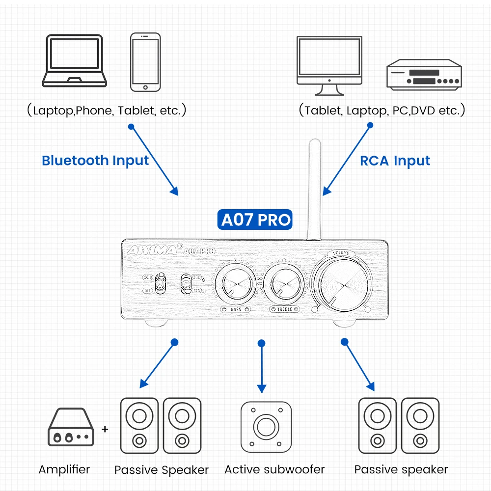 AIYIMA A07 PRO TPA3255 QCC304X Bluetooth усилитель стерео 2 0 каналов 300 Вт ×2 мощный цифровой RCA APT-X