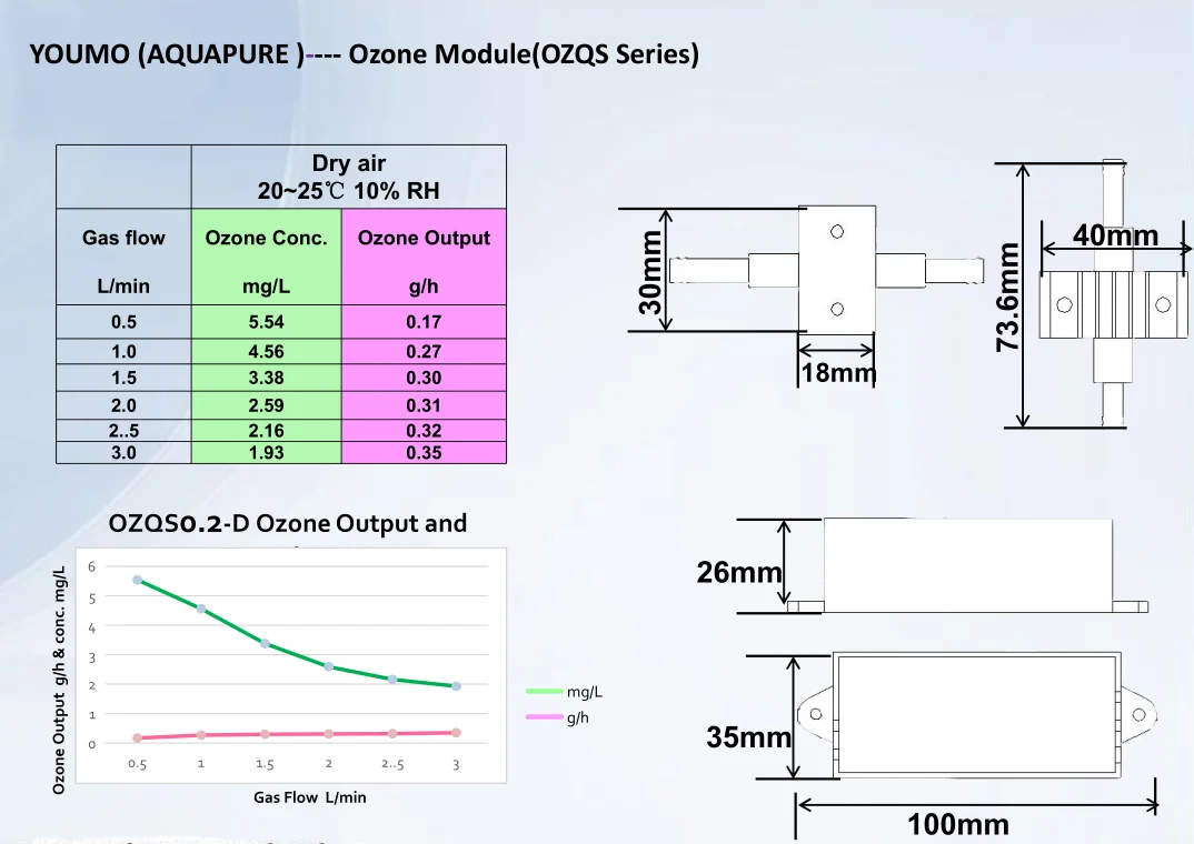 Фото Модуль озонатора AQUAPURE 300 мг/ч из нержавеющей стали, озоновая трубка для очистителя воздуха и воды №4