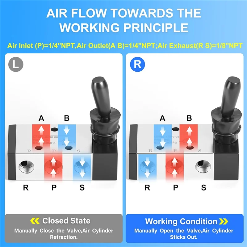 1/4 дюйма NPT 5-ходовой 3-позиционный воздушный ручной рычаг с управлением клапаном