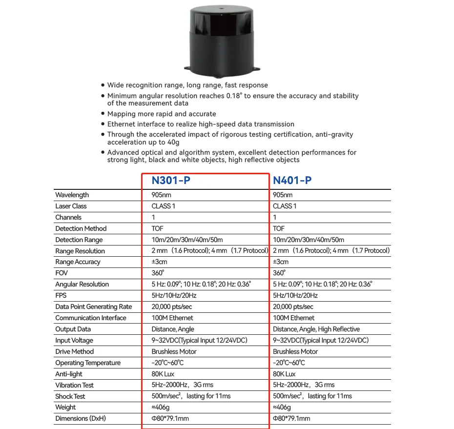 LSLIDAR N301 серия 360° ° TOF 2d сканирование лидара навигация предотвращение препятствий