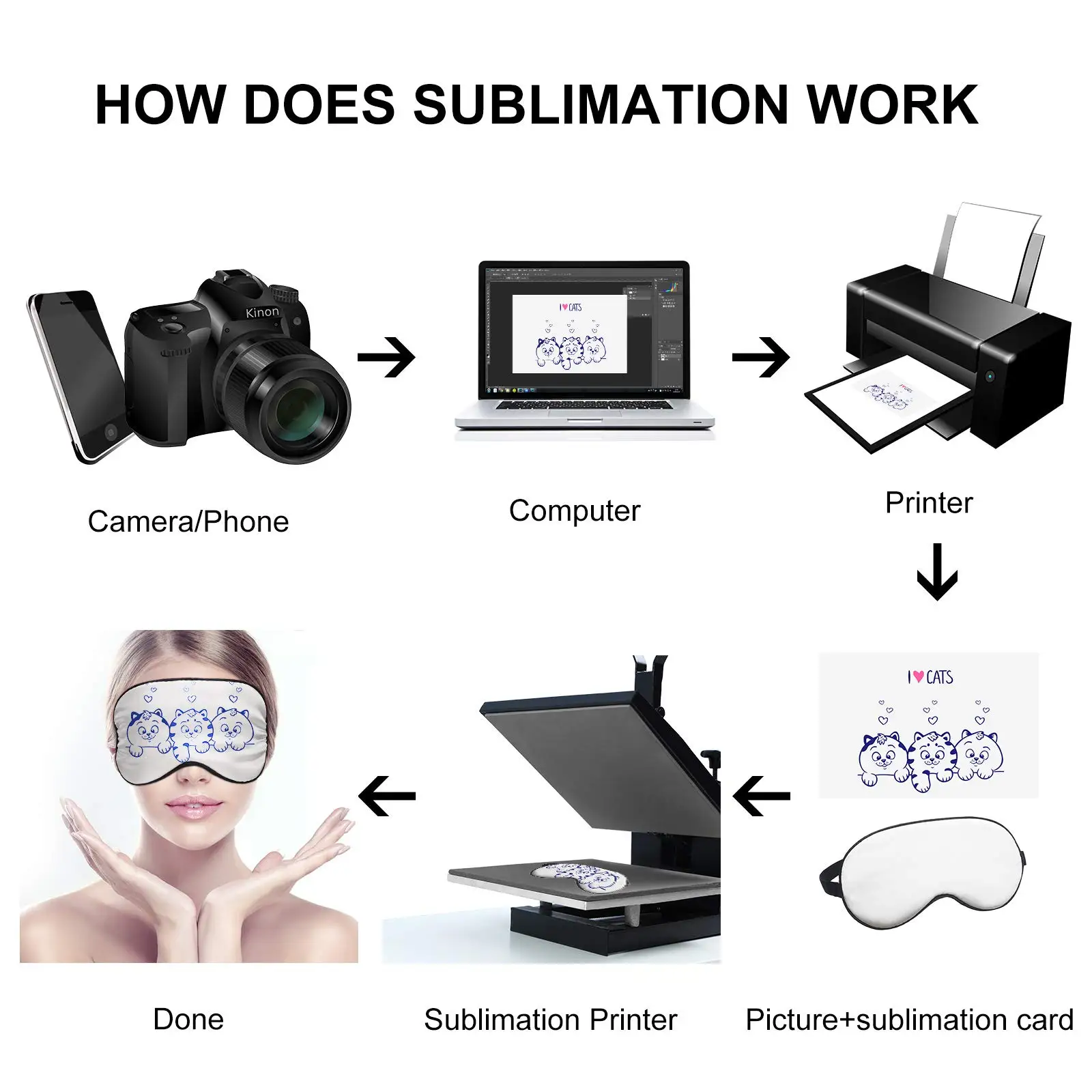 1 шт. сублимационные заготовки маски для глаз мягкие сна с регулируемым ремешком