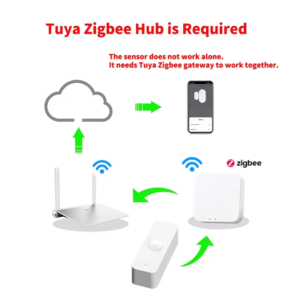 Фото Умный датчик движения PIR с Wi-Fi и Zigbee для автоматизации домашней безопасности и умного дома №2