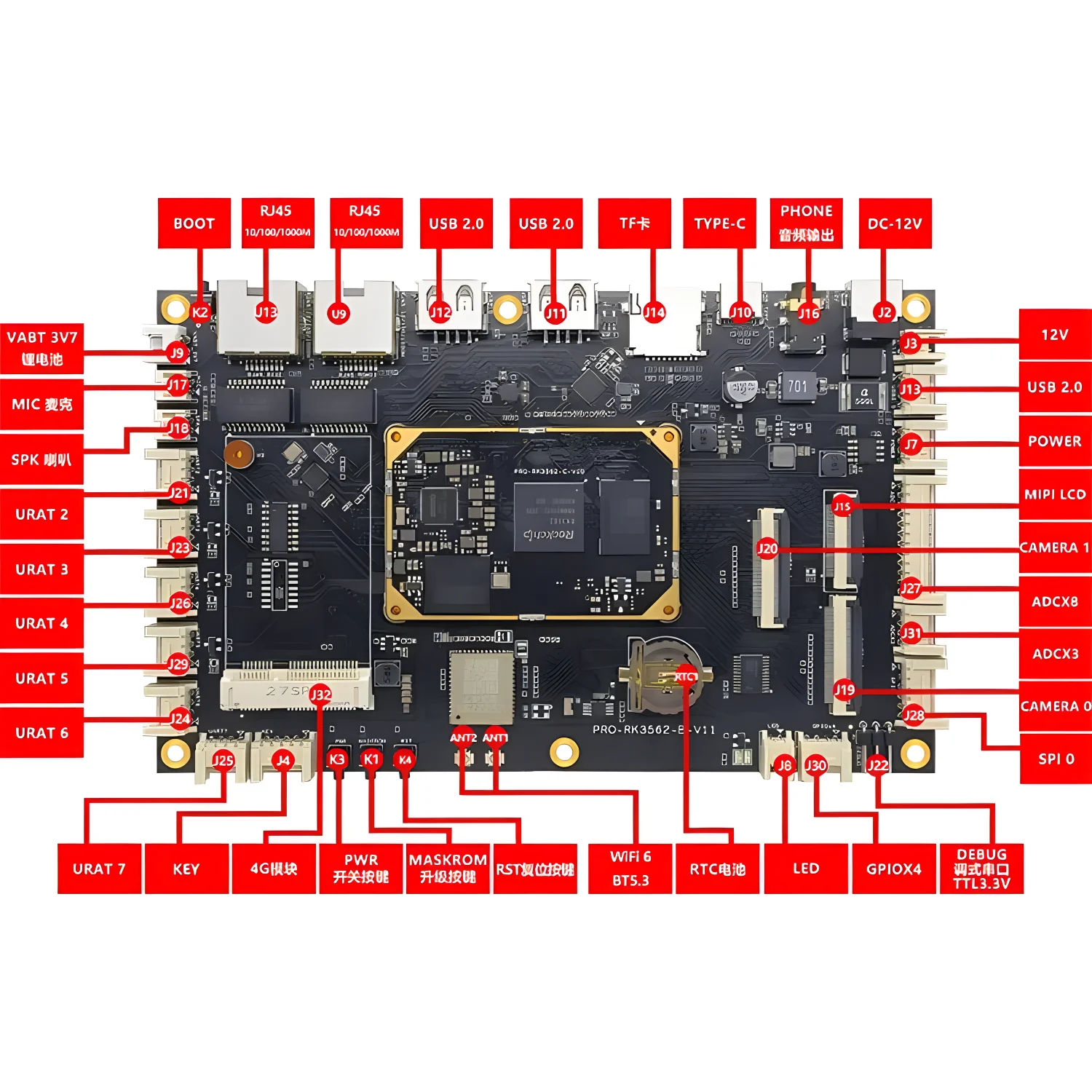 Плата разработки Rockchip RK3562 основная плата четырехъядерный процессор Android Linux Rongpin