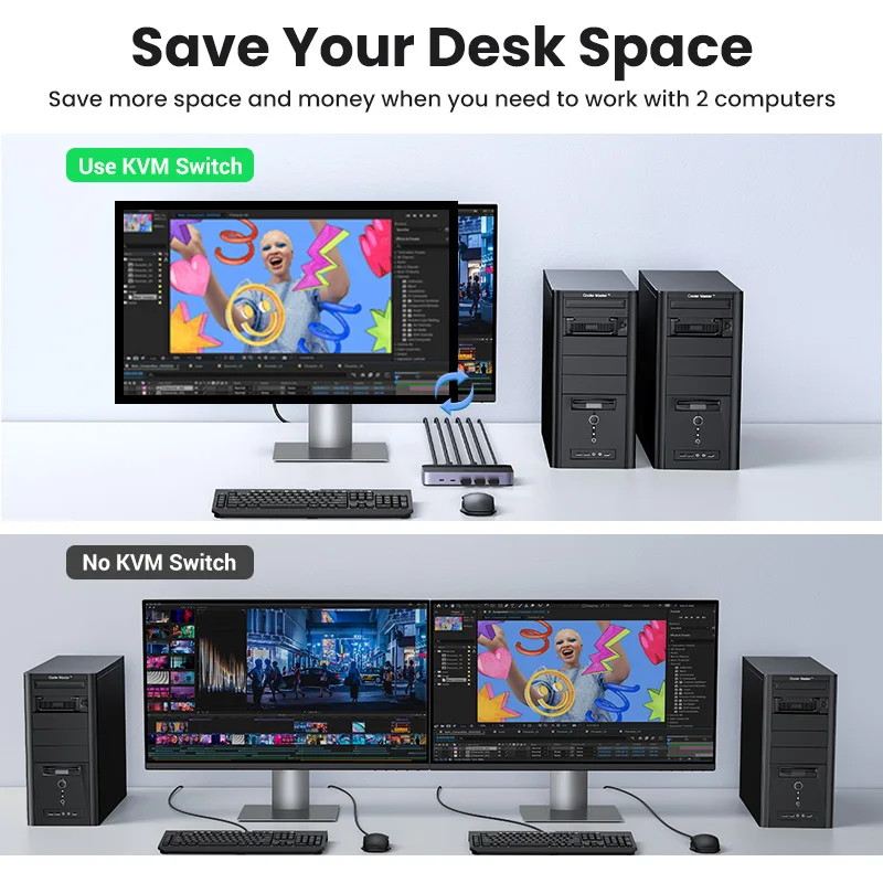 KVM-переключатель UGREEN 4K @ 60 Гц HDMI USB3.0 2 шт. совместное использование 1 монитора