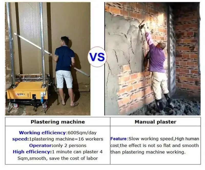YG Цементный раствор Бетонный внутренний настенный станок Автоматическая машина