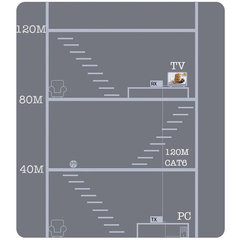 1 пара 4K 60 м/100 м/120 м удлинитель HDMI-совместимый с RJ45 LAN CAT6 кабеля видео по Ethernet Cat5e