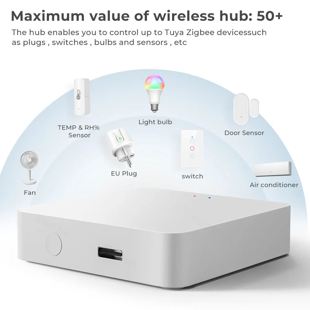 Умный шлюз. Шлюз zigbee 3. Wifi hub. Smart gateway tuya. Хаб умного дома.