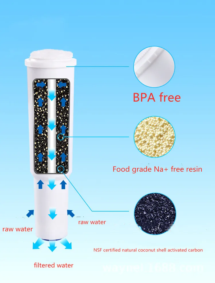 Фильтр для воды кофемашин Сертифицированный TUV S белый 60209 68739 62911