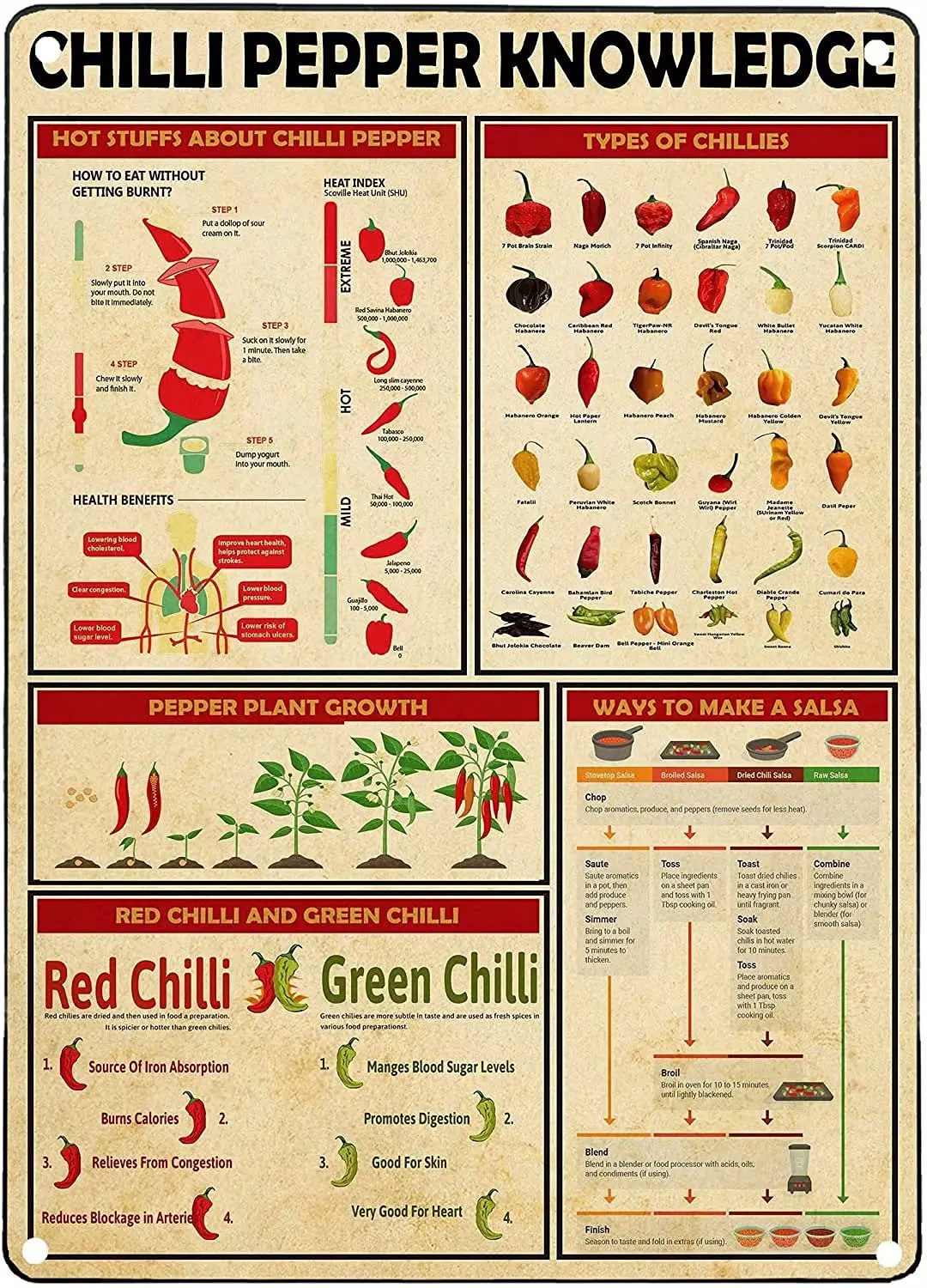 

A Chilli Pepper Knowledge Posters Science Guide Metal Signs Room Club Decor Wall Decor Vintage Plaque 8x12 Inches