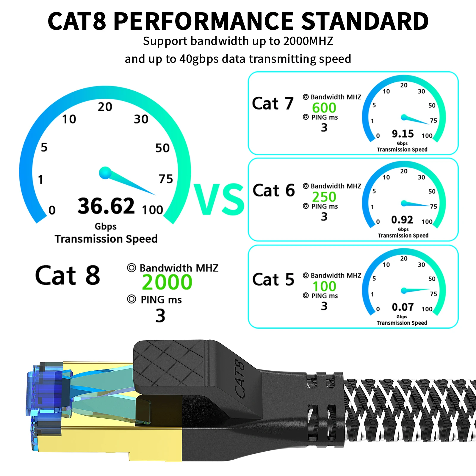 

Cat 8 RJ45 Ethernet Cable 40Gbps 2000MHz SFTP High Speed Network Internet Lan Patch Cord for Laptops PS5 Router