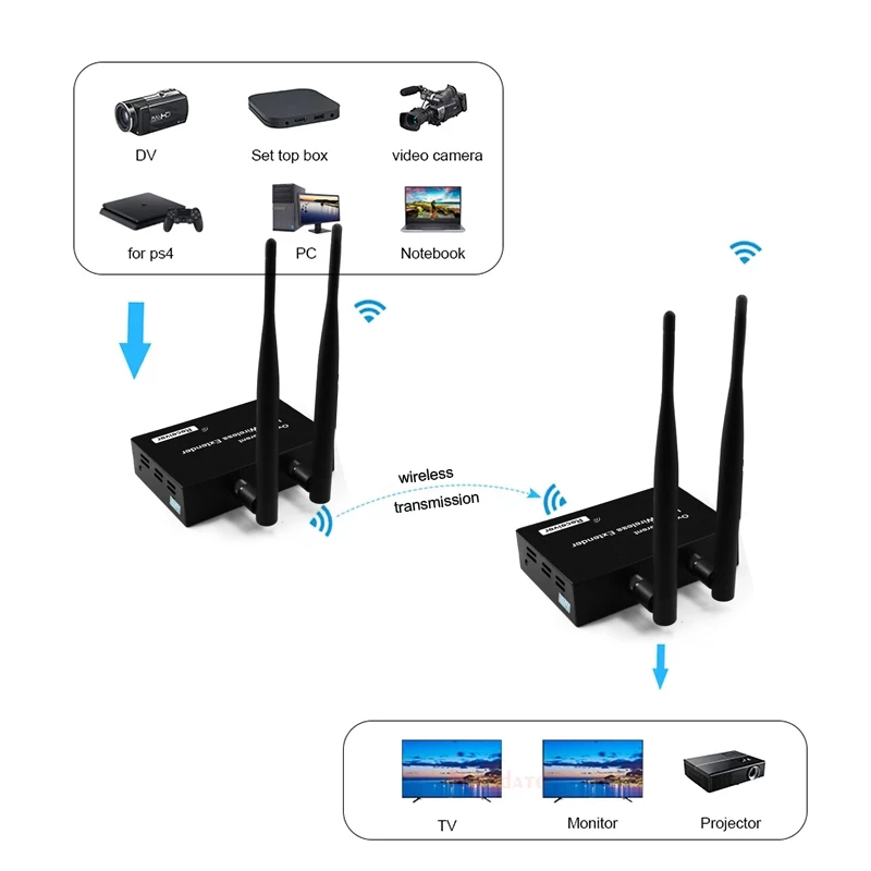 

200M Wireless WiFi Transmitter Receiver 2.4GHz/5.8GHz 1080P Local Loop-out with IR Remote HDMI Extender Computer Screen Share TV