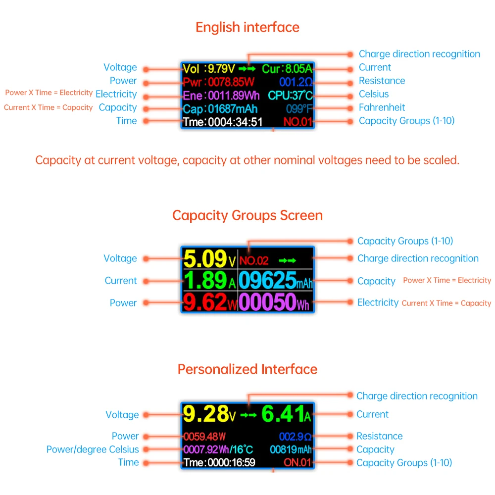 USB-тестер 6 5a DC Type-C PD цифровой вольтметр Ампер Напряжение Ток монитор Амперметр