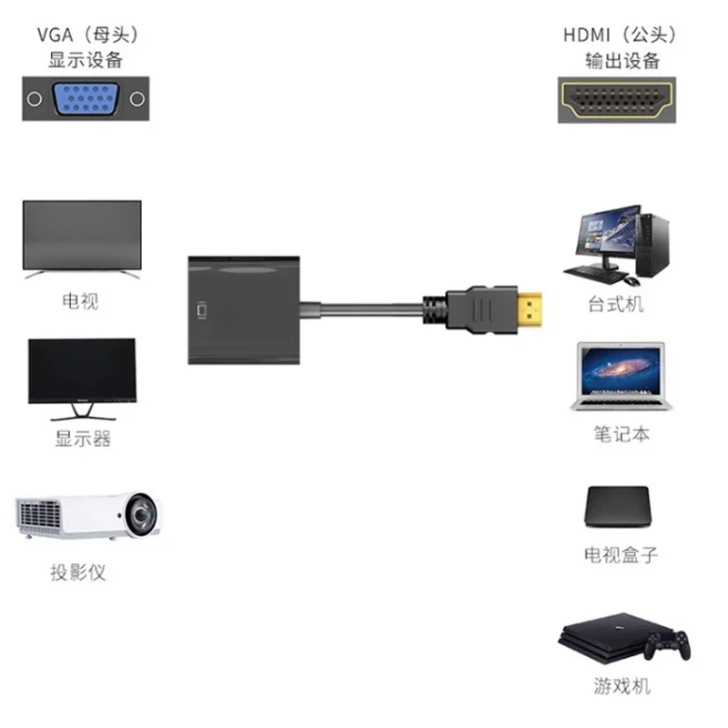 Фото Конвертер HD 1080P DVI24+1 Micro Mini HDMI в VGA, с разъемом 3,5 мм, аудио блок питания Micro USB, для ноутбуков, ПК, телевизоров, №4