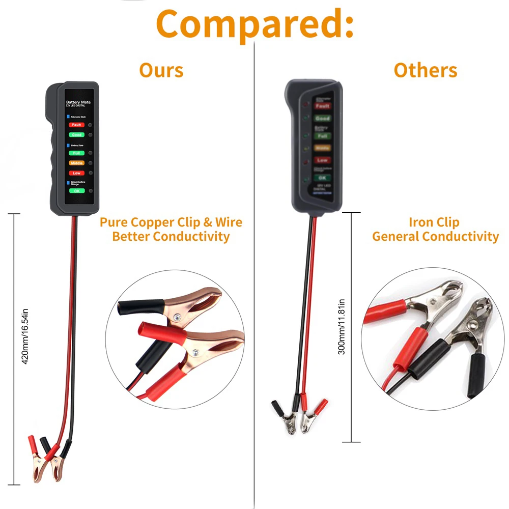 Тестер автомобильных аккумуляторов obdresources BM410 12 В 24 Цифровой Аккумуляторов