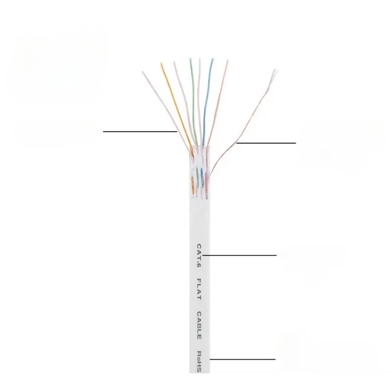 Рисунок 5 - Плоский Ethernet-кабель CAT6