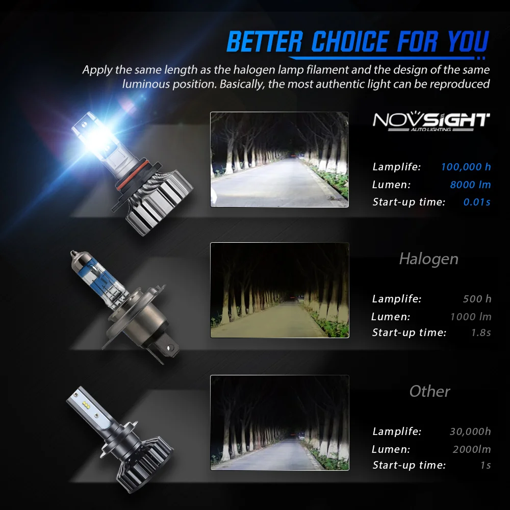 Лампы Автомобильные NOVSIGHT противотуманные лампы H4 Mini Car H7 9005 HB3 9006 HB4 9012 H1 H3 H11 H8 H9 6500