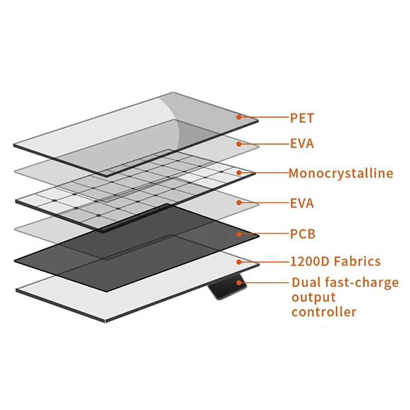 Гибкая складная солнечная панель XIONGISOLAR высокоэффективная портативная для