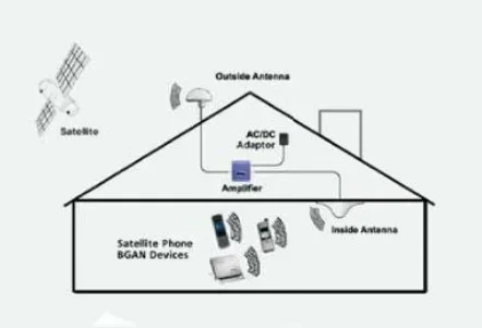 SRT-01 Беспроводной спутниковый повторитель Satellite Matsutec Phone Внутренний GPS-повторительусилитель (Inmarsat & Thuraya) комплект (art.: 3920cbb30fd5f) - 3920cbb30fd5f