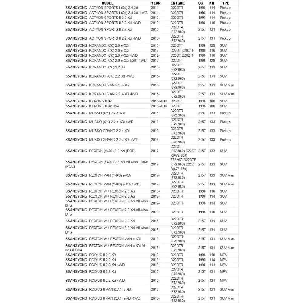 Дизельный топливный фильтр для SSANGYONG KORANDO ACTYON SPORTS KYRON MUSSO REXTON RODIUS 2 0 дизельный