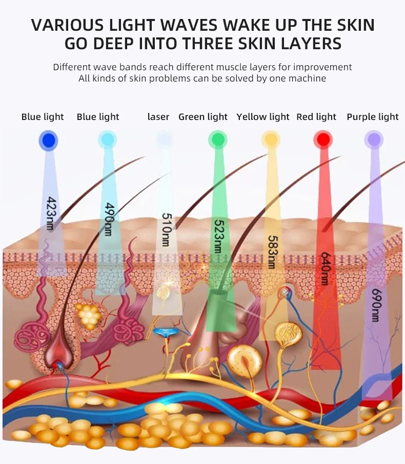 7 Colors LED Face Mask PDT Equipment SPA Facial Spray Device Skin Rejuvenation Light Body Beauty Machine For Care