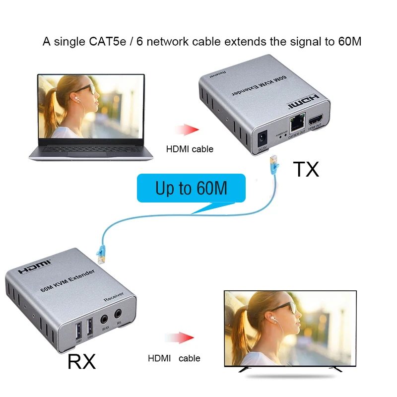 Фото USB KVM HDMI-удлинитель по CAT5E/6 RJ45, 60 м, 1080p, 60 Гц, HDMI-передатчик-приемник с ИК-управлением для подключения ПК к телевизору/монитору №3
