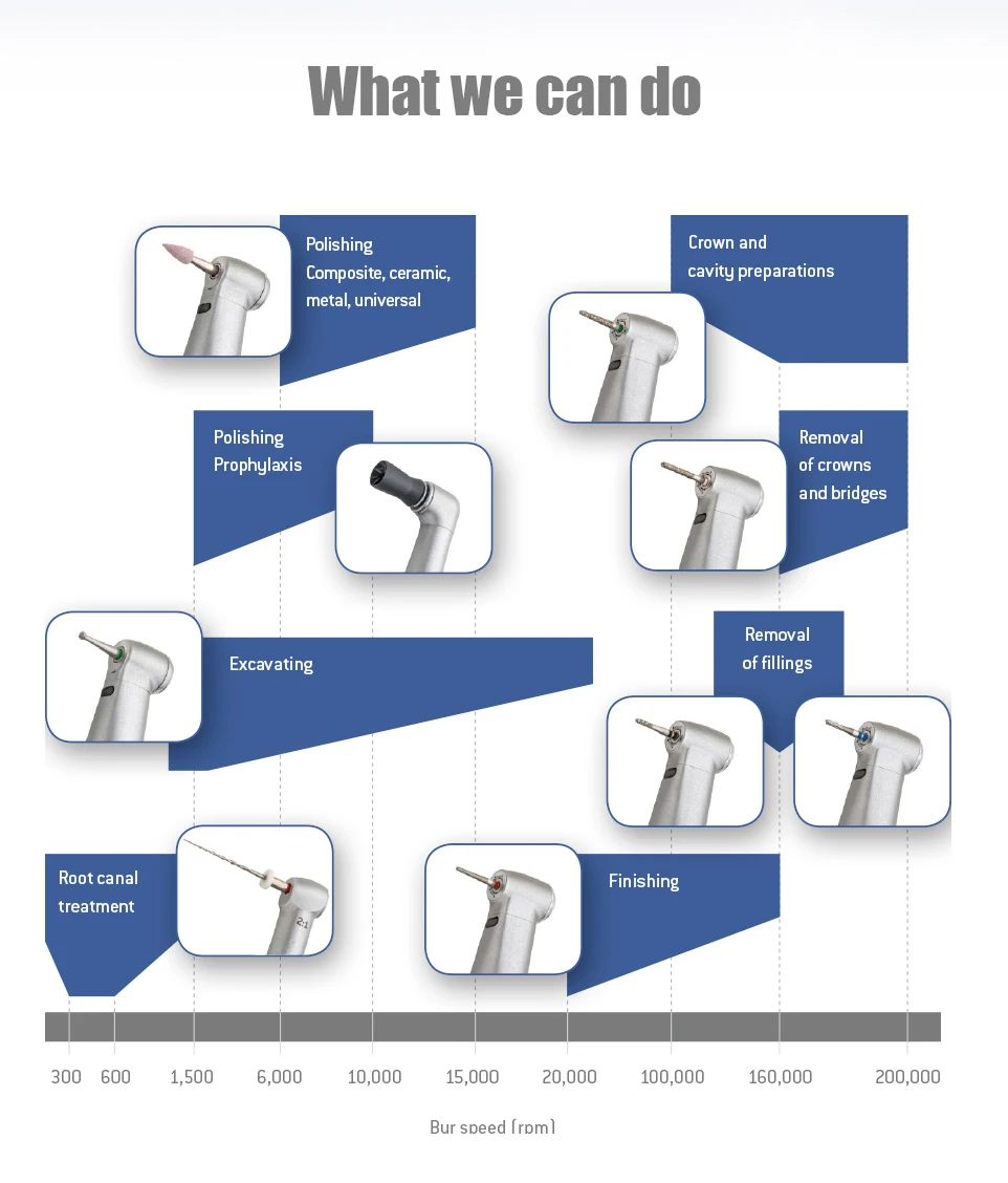 Denjoy AIKE Den tal Низковольтный электродвигатель для многоцелевого использования с