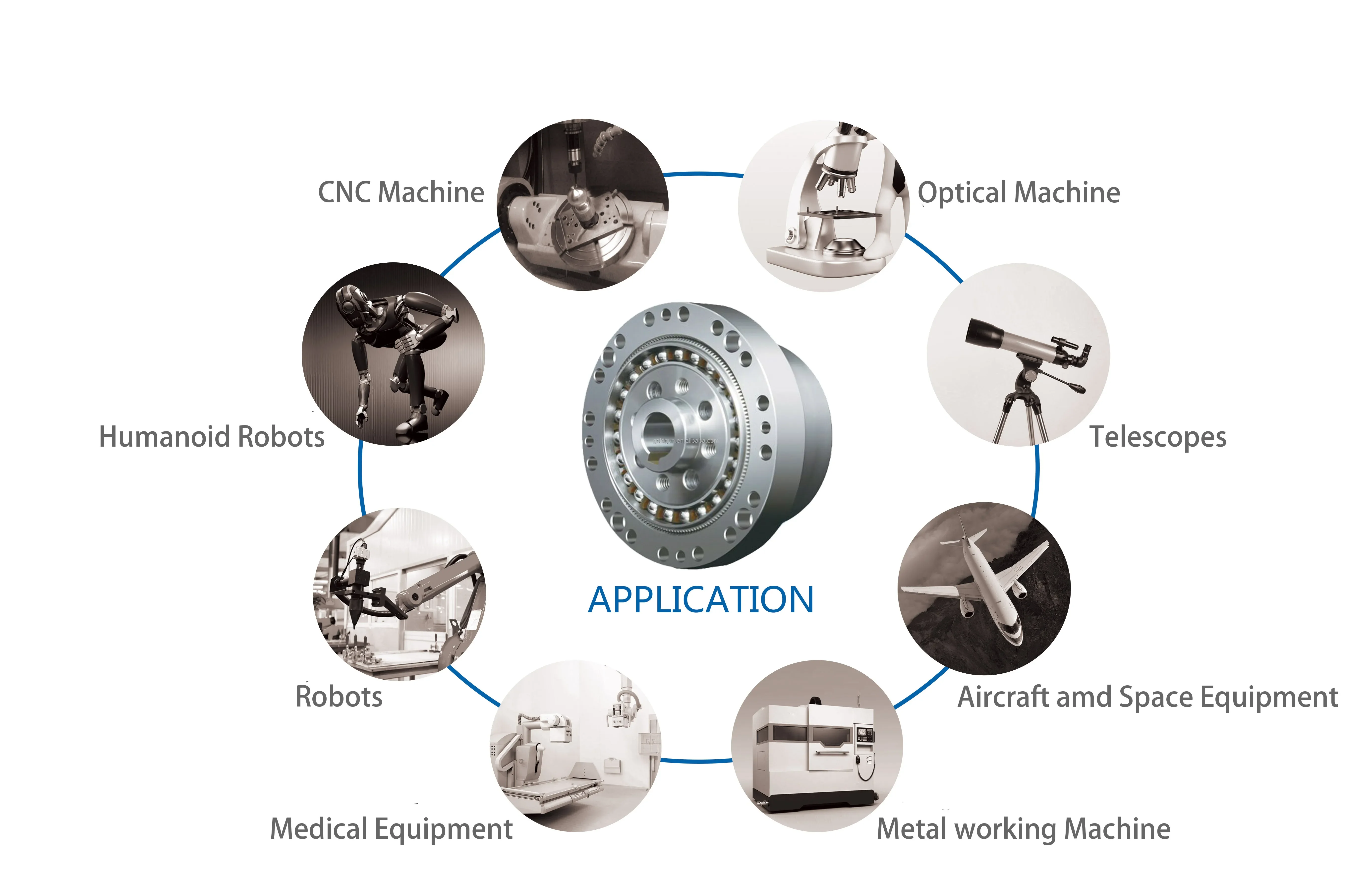 Редукторы скорости коробки передач LSS20 Ultra Low Backlash Harmonic для руки робота