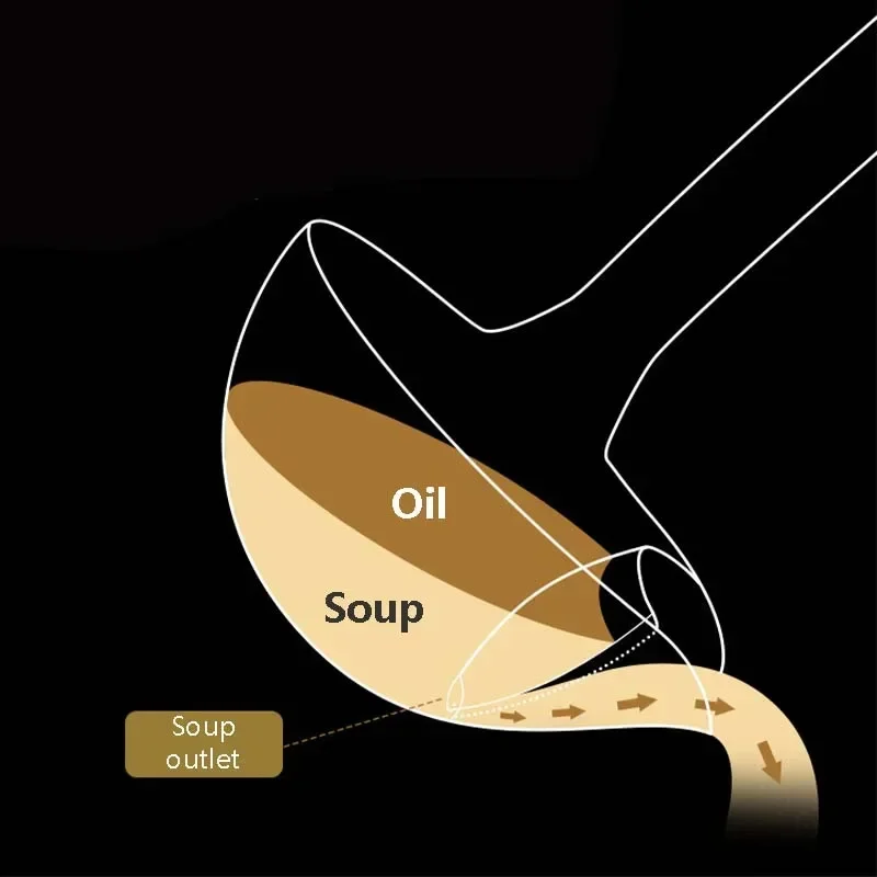 Экологически чистый силиконовый кухонный утварь: сепаратор йогуртового масла