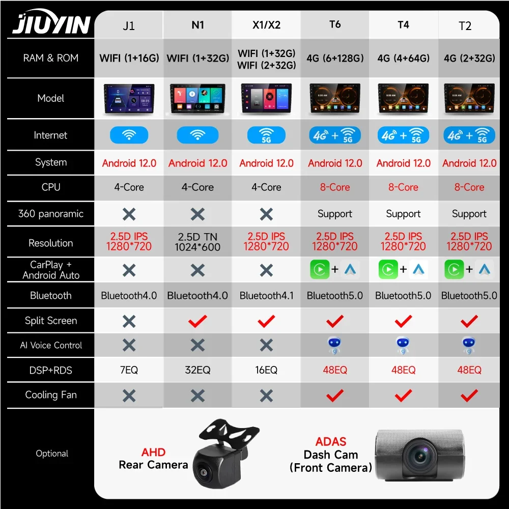 JIUYIN Android 12 Carplay для Mazda 3 2004 2005 2006 2007 2008 2009 Автомагнитола с мультимедийным