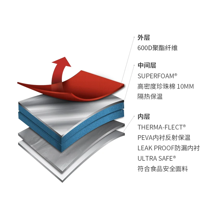 Портативный складной инкубатор для кемпинга и пикника 38 л +