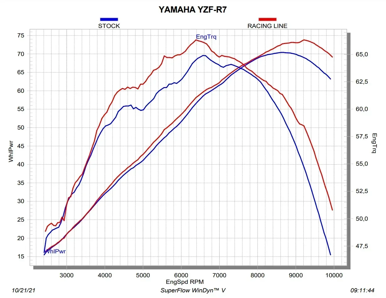 Для YAMAHA YZF R7 выхлопная система для гонок на мотоциклах гоночная глушитель полная