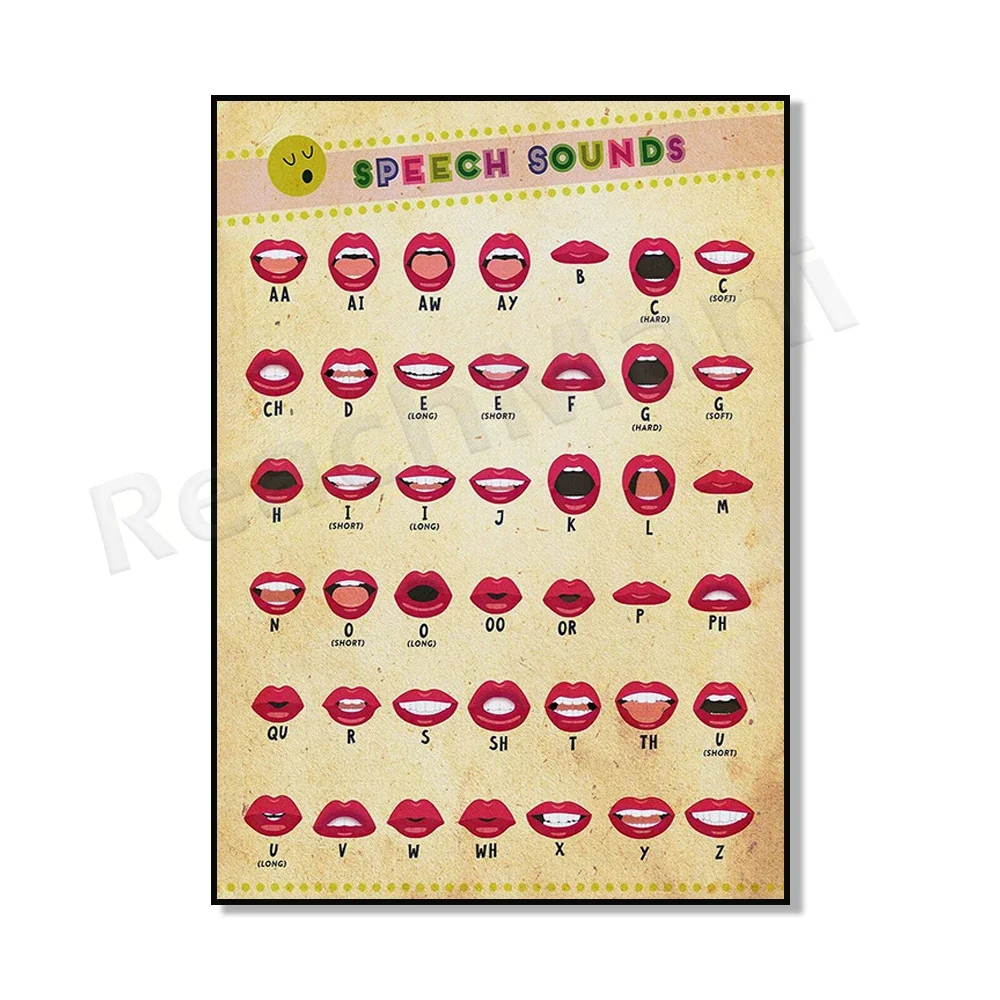 Плакат с ротом речи Phoneme настенное искусство видом в рот говорящие красные губы