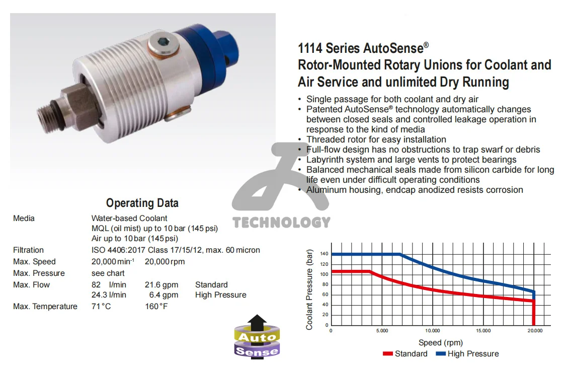 Оригинальный США Deublin Вращающийся шарнир 1114-010-165 1114-011-165 1114-020-188 1114-021-188 1114-040-188