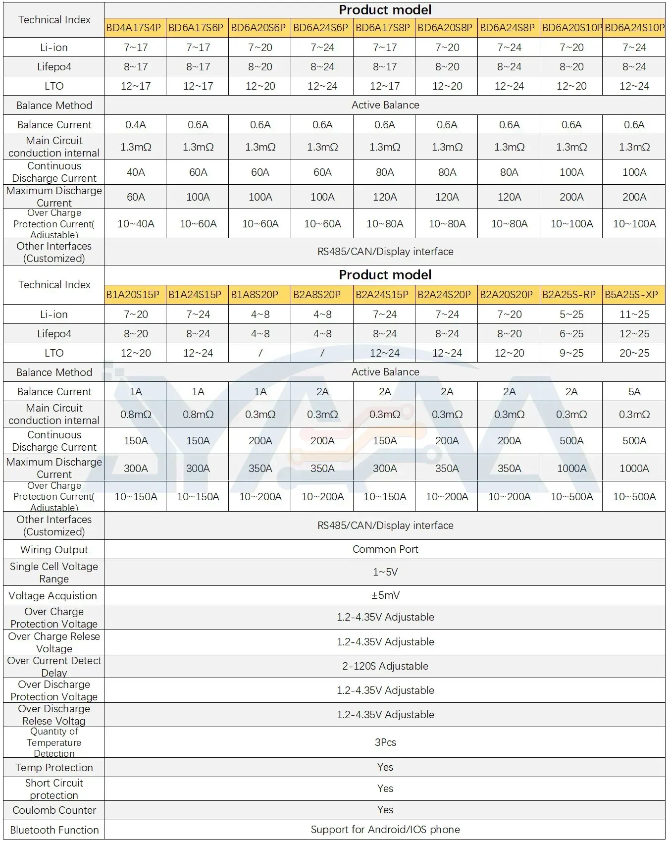 Система управления батареями JK Active Balance 7s8s-20s 60A 24V-72V, интеллектуальная BMS для литий-ионных аккумуляторов LipoLTOLiFePO4. (art.: 3920da58c4ea4) - 3920da58c4ea4