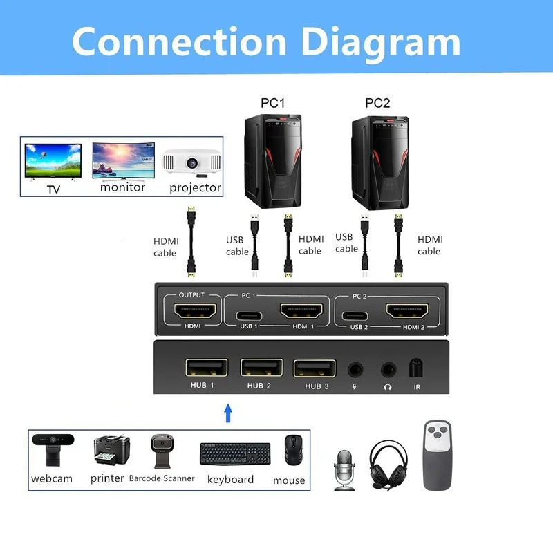 2 Port HDMI-compatible KVM Switch 4K HDMI-compatible USB KVM Switch 2 In1 Out Switch KVM for Mouse Keyboard Printer PC enlarge
