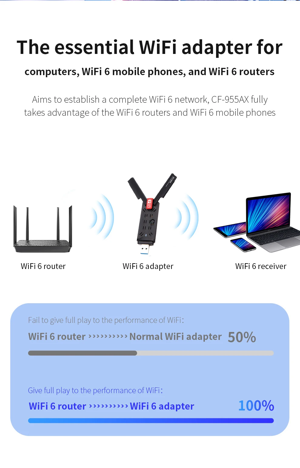 1800 Мбит/с Wi-Fi 6 USB адаптер RTL8832AU 802.11AX 2 4G/5 ГГц 3.0 Беспроводной донгл сетевая карта