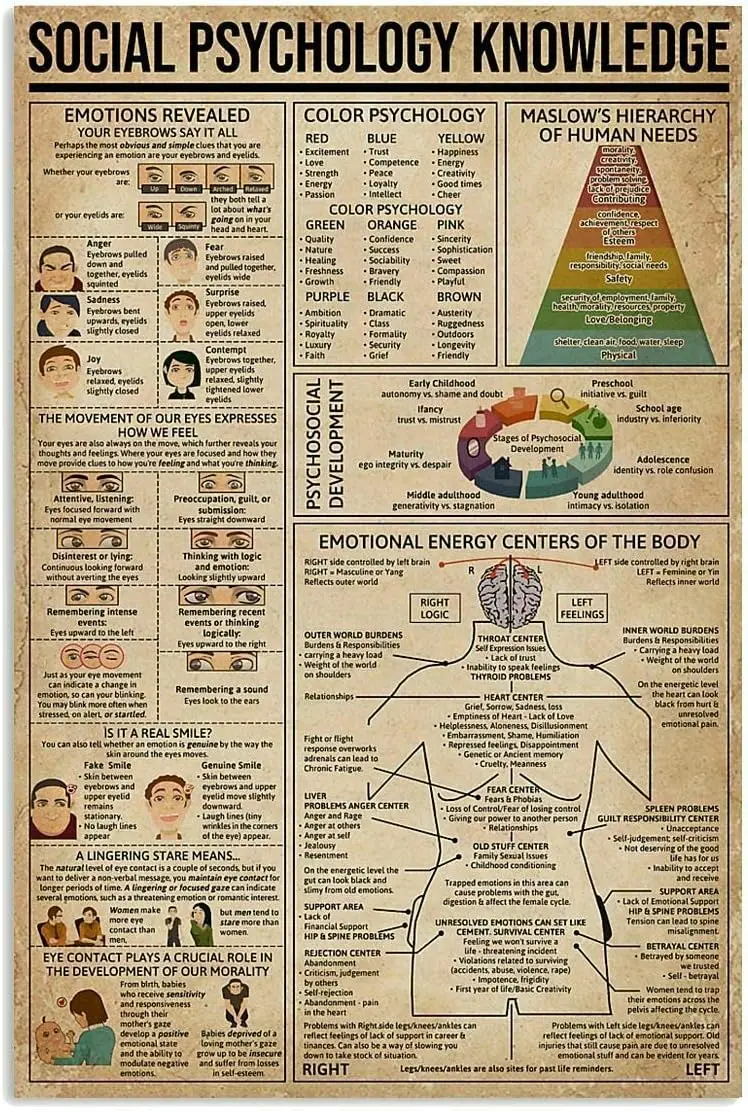 Socl Psychology Знания Ретро Tn Sgn Metl Decorton Cfe Br Club Плакат nfogrphc 12x16 nches