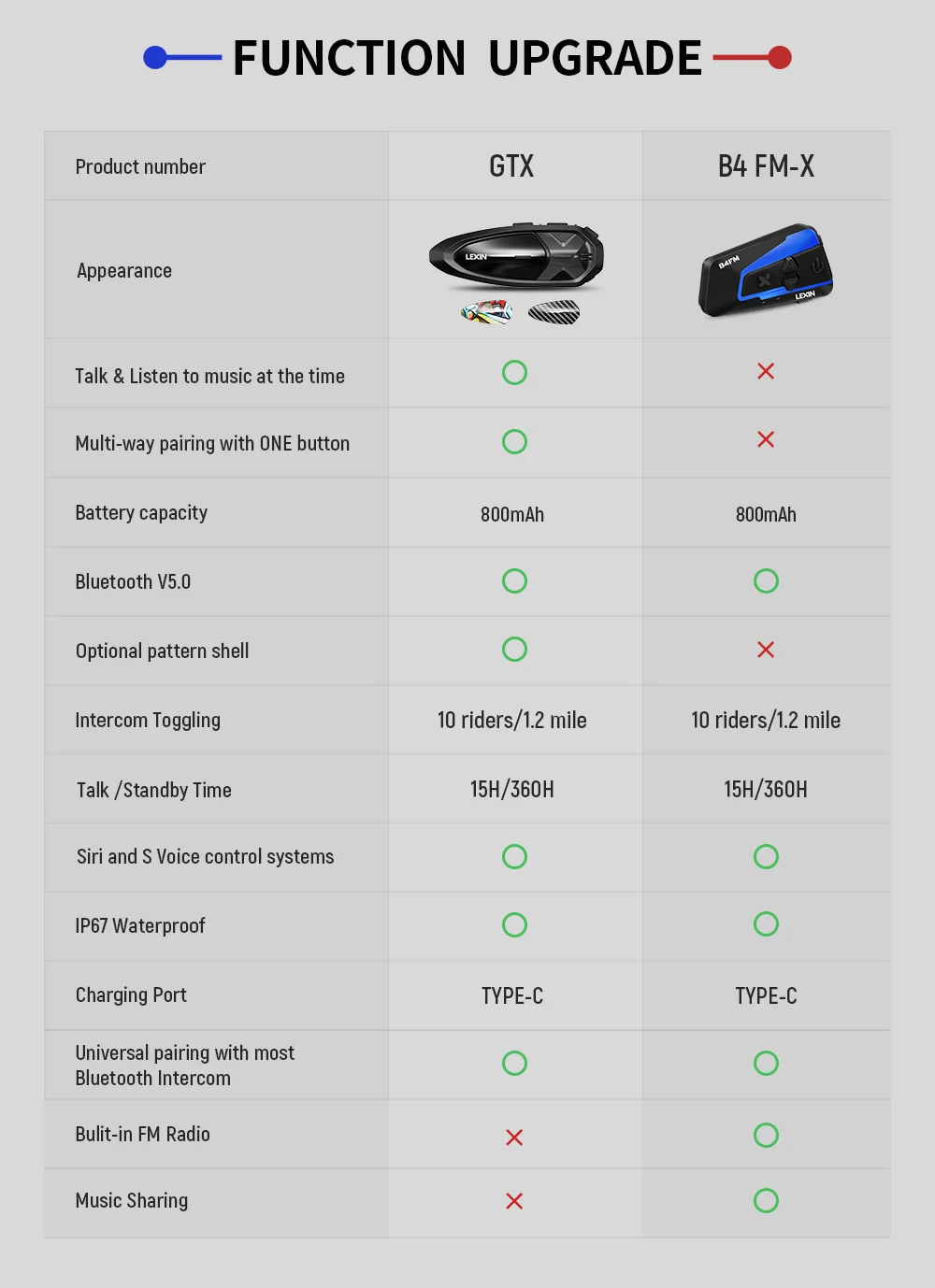 Фото Bluetooth-гарнитура для шлема, 2 шт., с одной кнопкой №2