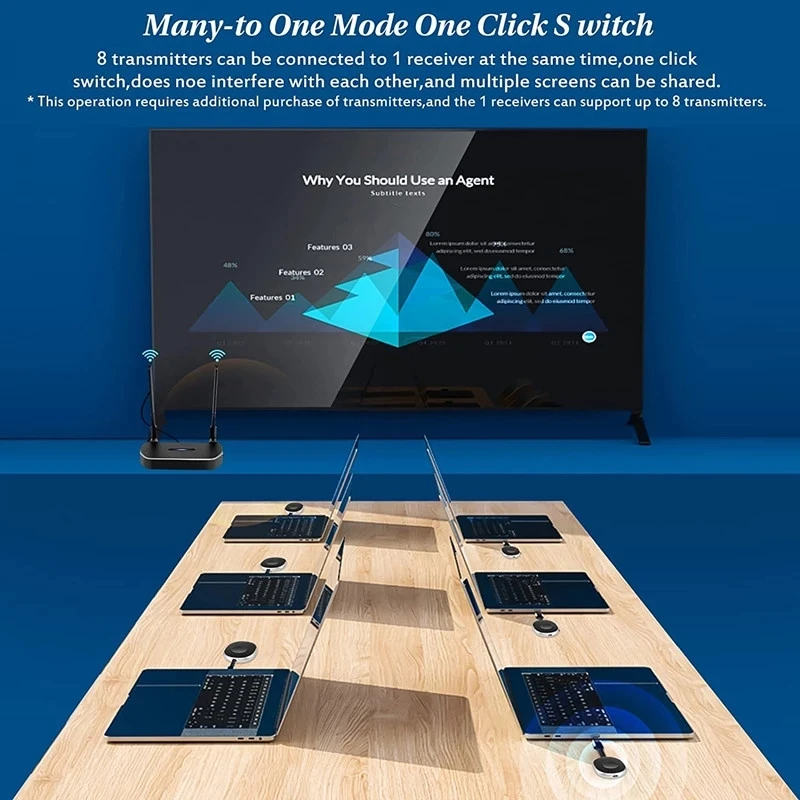 Беспроводной видеопередатчик совместимый с HDMI 50 м | Электроника