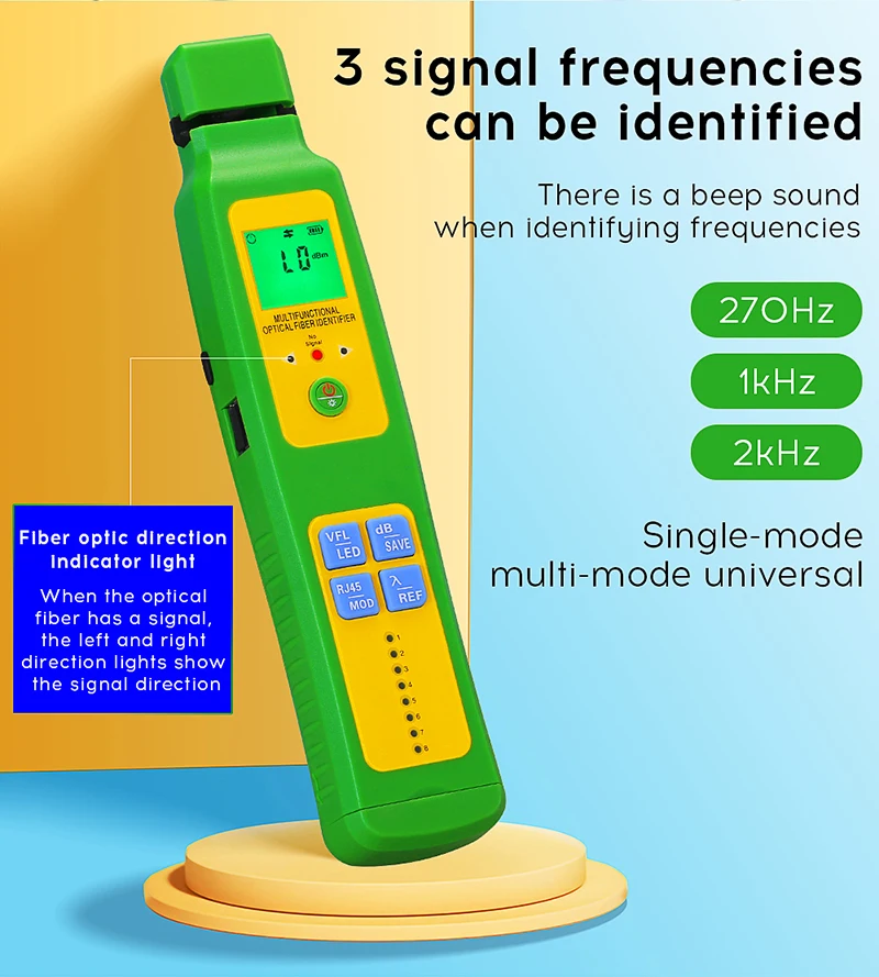 Оптический идентификатор для оптоволокна COMPTYCO оптический под напряжением со