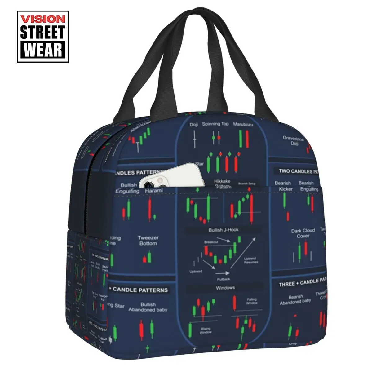 

2023 New Trading Candlestick Patterns Resuable Lunch Box Leakproof Stock Forex Trading Cooler Thermal Food Insulated Lunch Bag