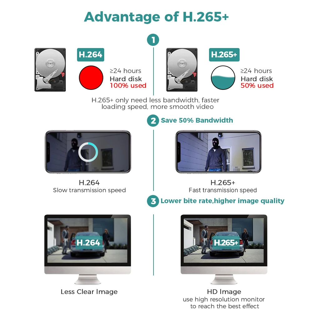 Сетевой видеорегистратор Hiseeu 8CH 4K PoE NVR, 8-канальный для HD 8MP 5MP 6MP 4MP 3MP IP POE камера H.265 (art.: 3920d2fa9ce9e) - 3920d2fa9ce9e