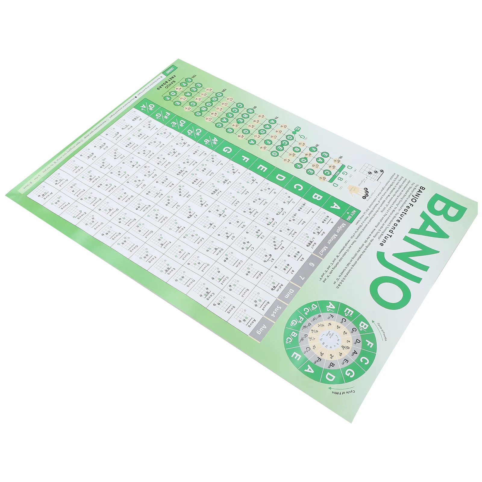 Таблица банджо бумажный аккорд постер для начинающих портативная теория музыки